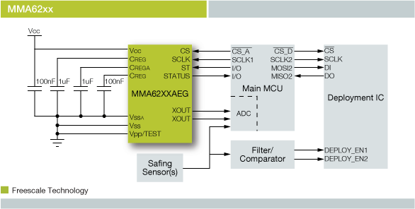 NXP<sup>&#174;</sup> MMA62XX Acceleration Sensor Block Diagram