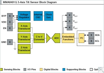 MMA8491Q 3-Axis Accelerometer block diagram