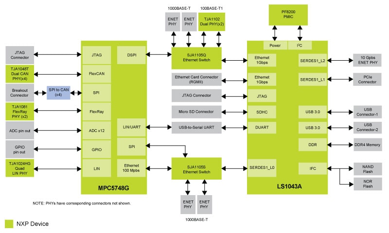 MPC-LS Vehicle Network Processing Block Diagram