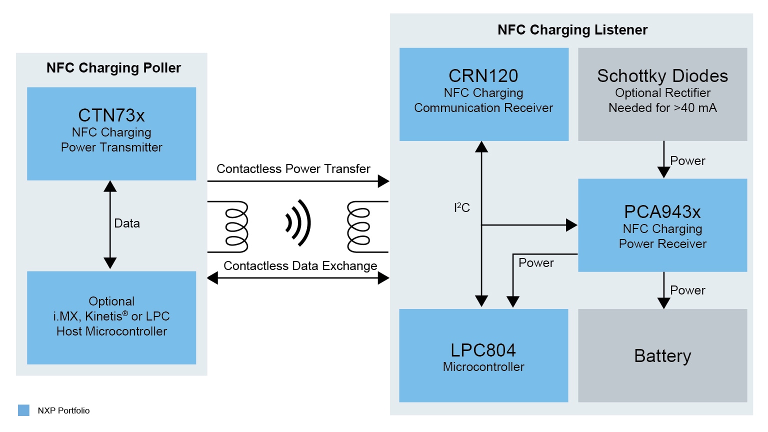 NFC-Charging Block Diagram