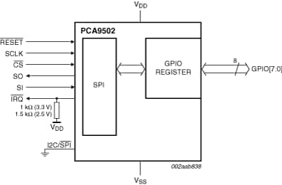  PCA9502 Block Diagram