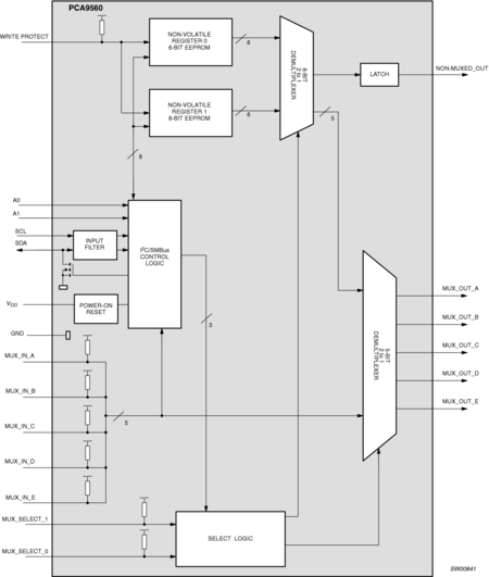  PCA9560 Block Diagram