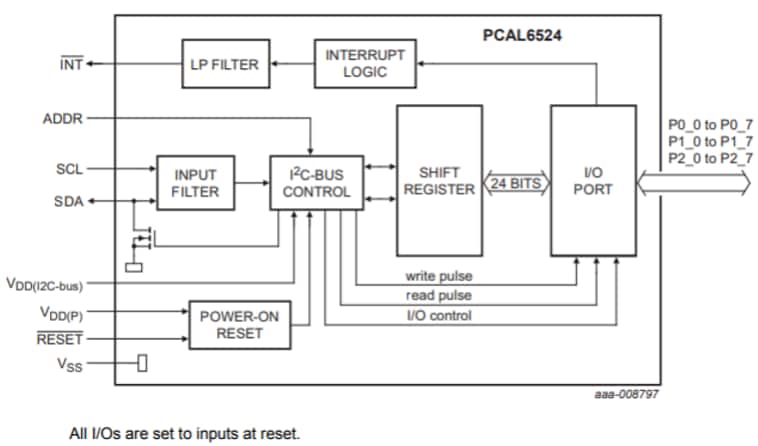 PCAL6524 Block diagram