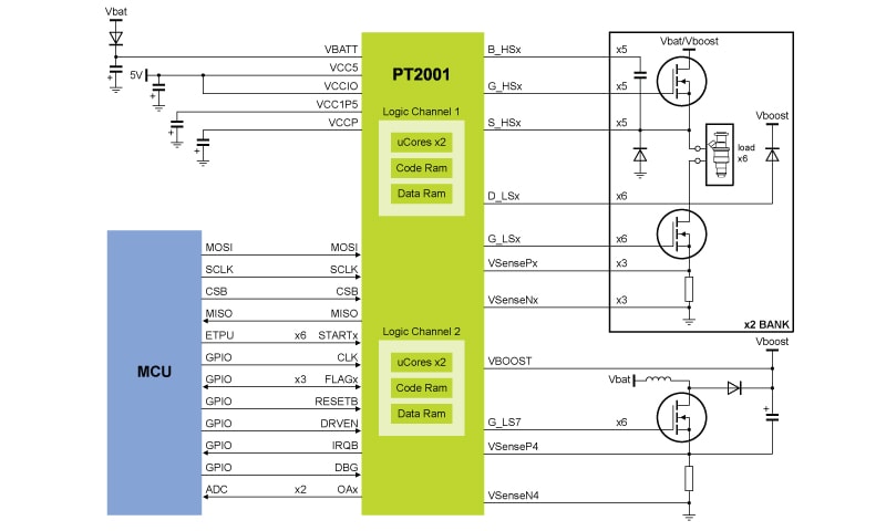 PT2001| Programmable Gate Driver for Solenoid Control | NXP Semiconductors