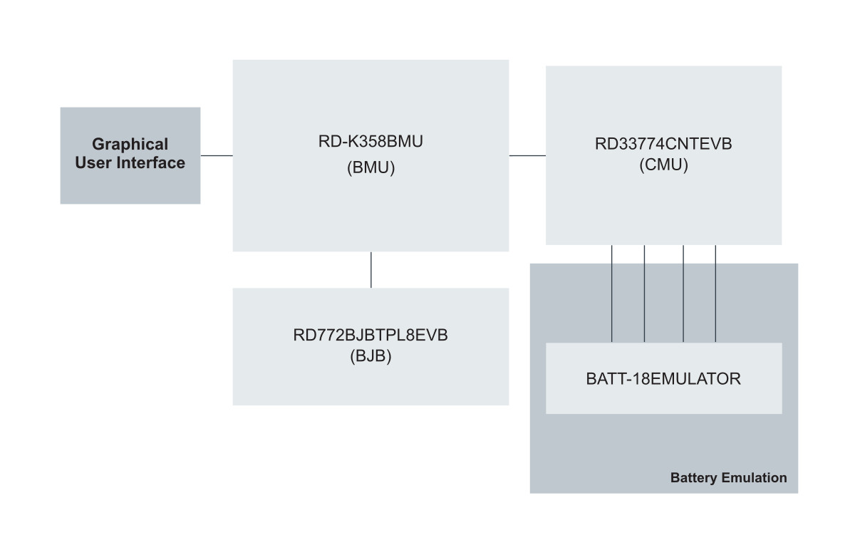 HVBMS Reference Design Bundle Using ETPL for 800 V Applications