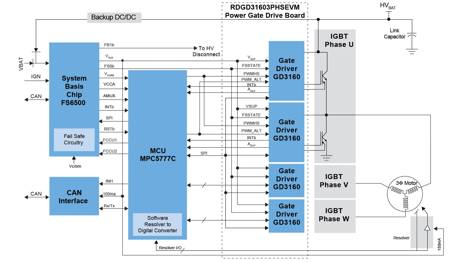 GD3160 Block Diagram