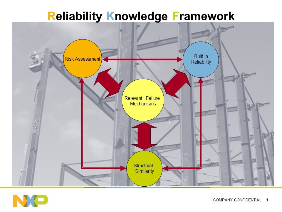 Product Qualification NXP Semiconductors