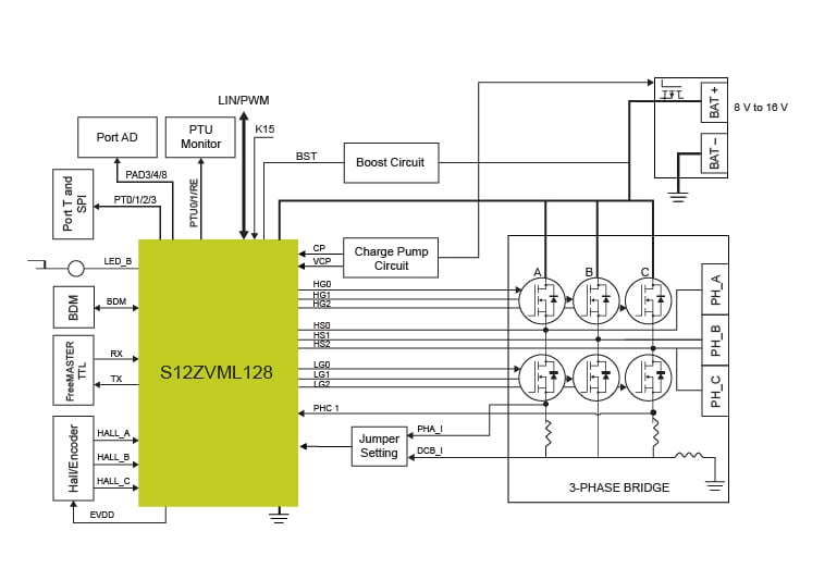 S12ZVM-EFP Reference Design - Block Diagram