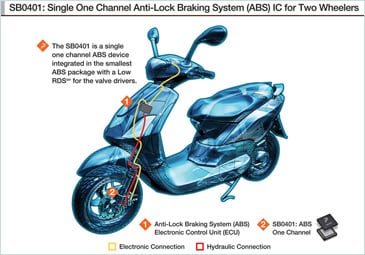 SB0401: Single One Channel Anti-Braking System (ABS) IC for Two Wheelers