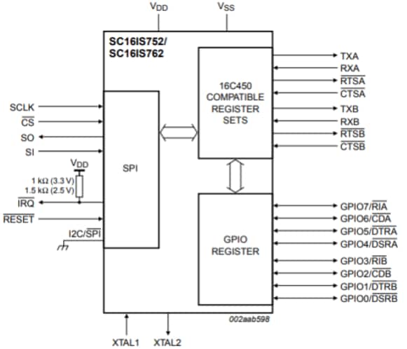 SPI interface SC16IS752/762