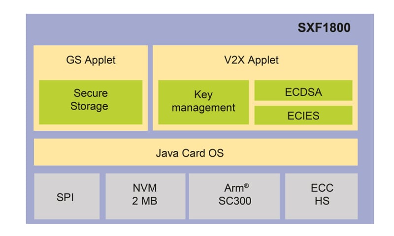 V2X system