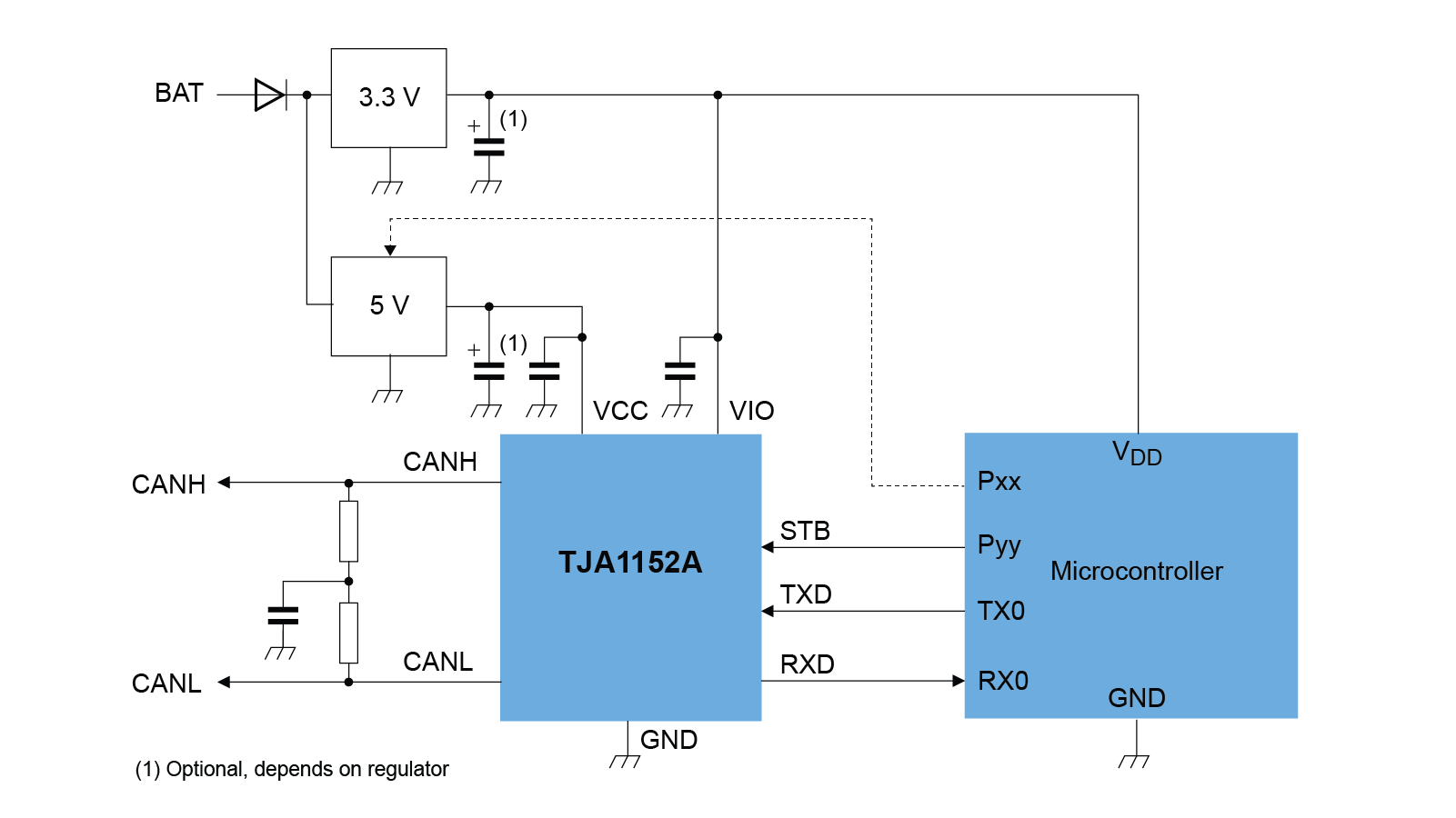 TJA1152 Application Block Diagram
