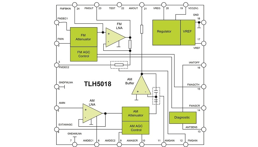 ALNA – Low Noise Active Antenna Amplifier
