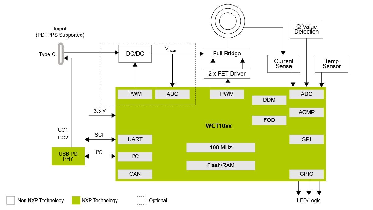 WCT-15W1CFFPD Block Diagram