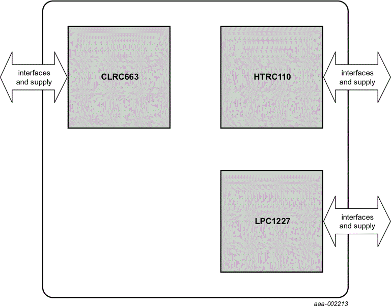 PR601 Block diagram