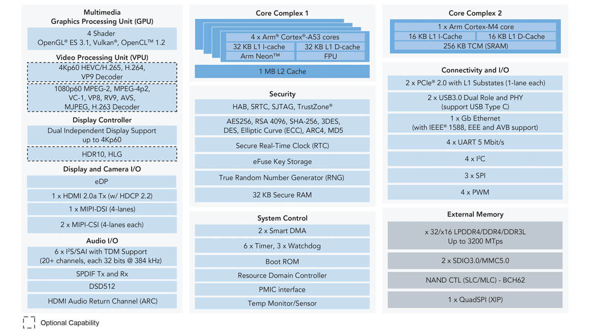 I Mx 8m Applications Processor Arm Cortex A53 Cortex M4 4k Display Resolution Nxp Semiconductors