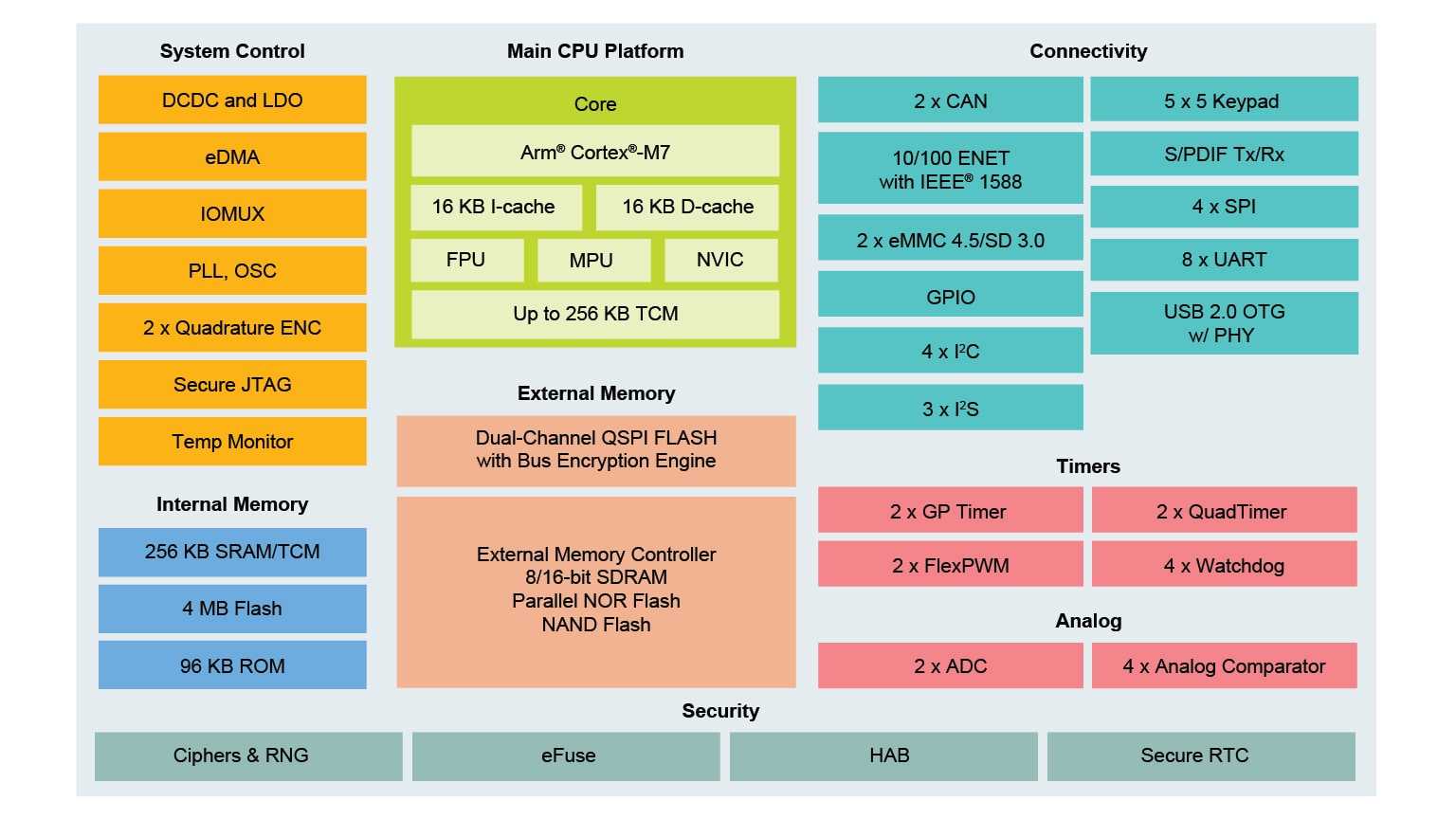 Análise de ARM Cortex-A53  54 características e destaques