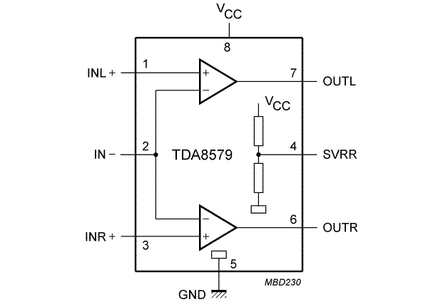 Block diagram: TDA8579T