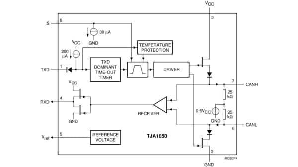  TJA1050T Block Diagram