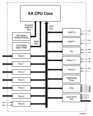 Block diagram: PXAS30KBA, PXAS30KBBE, PXAS30KFA, PXAS37KBA, PXAS37KBBE