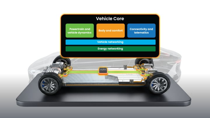 Why the AI-Defined Vehicle Must Build on the Right Foundation