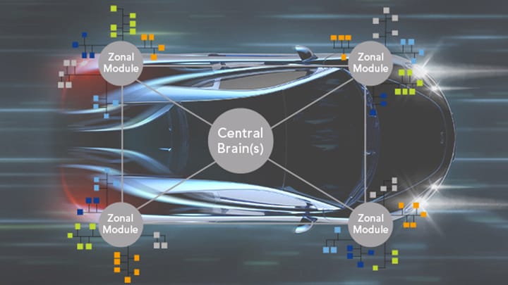 How Zonal E/E Architectures with Ethernet Are Enabling Software-Defined Vehicles