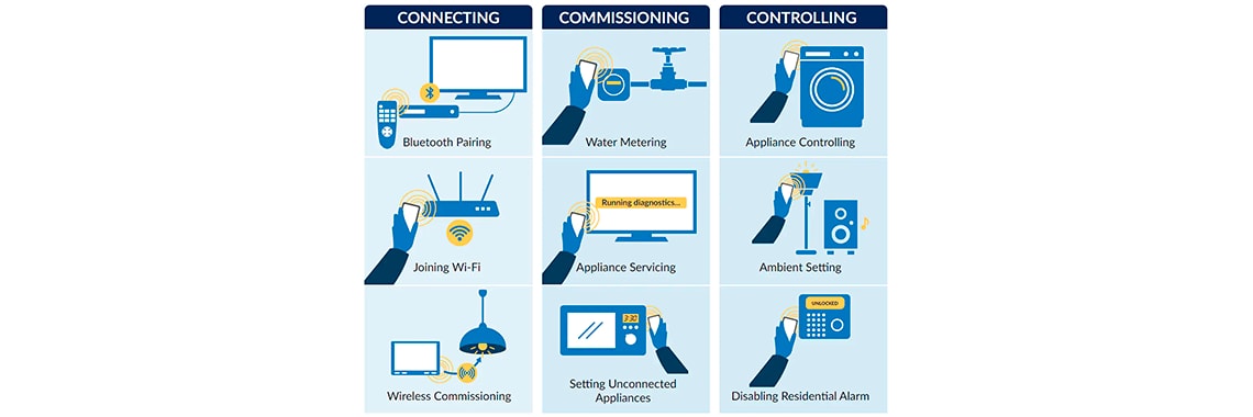 The IoT at Home: NFC Makes It Easier to Create Smart Environments | NXP  Semiconductors