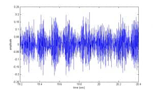 Raw vibration data early in the life of the motor