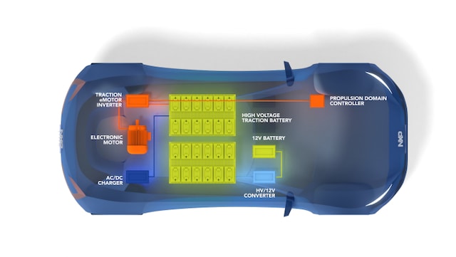 Virtualization and AUTOSAR® Classic Platform—A Possible Tandem?