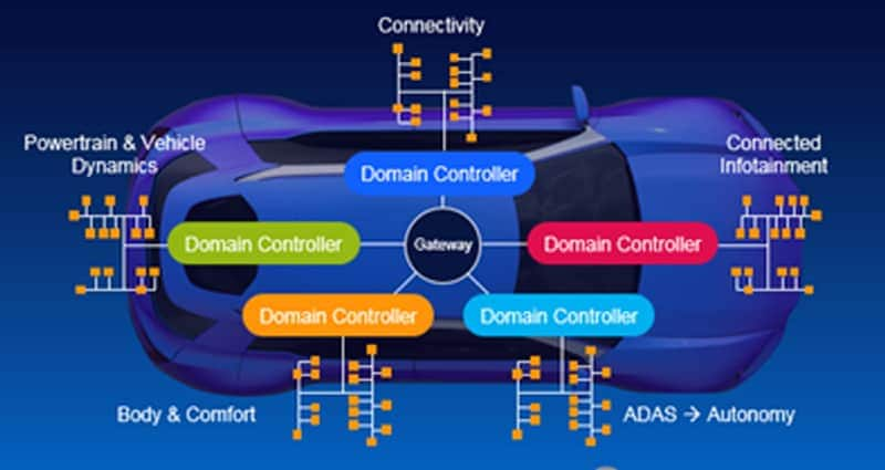 High Performance Motion Control – Systems Approach Provides