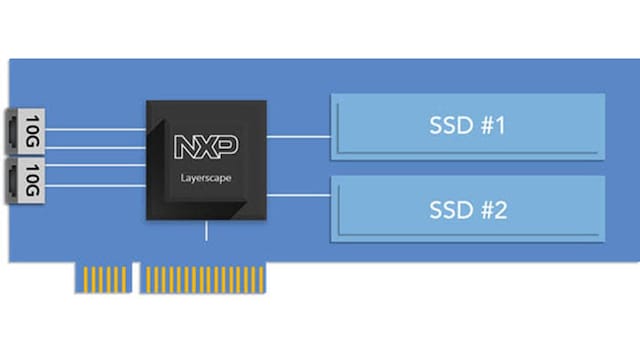 Server Offloads Improve Data Center Economics