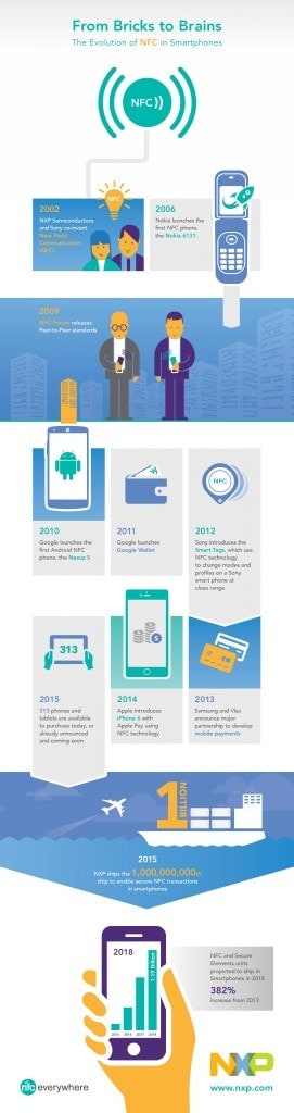 infographic_histrory of NFC in mobile phones