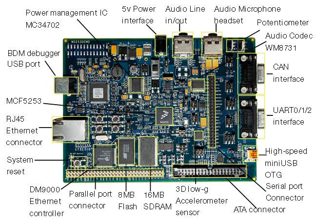 M5253DEMO : MCF5253 Cost-Reduced Demo Board thumbnail