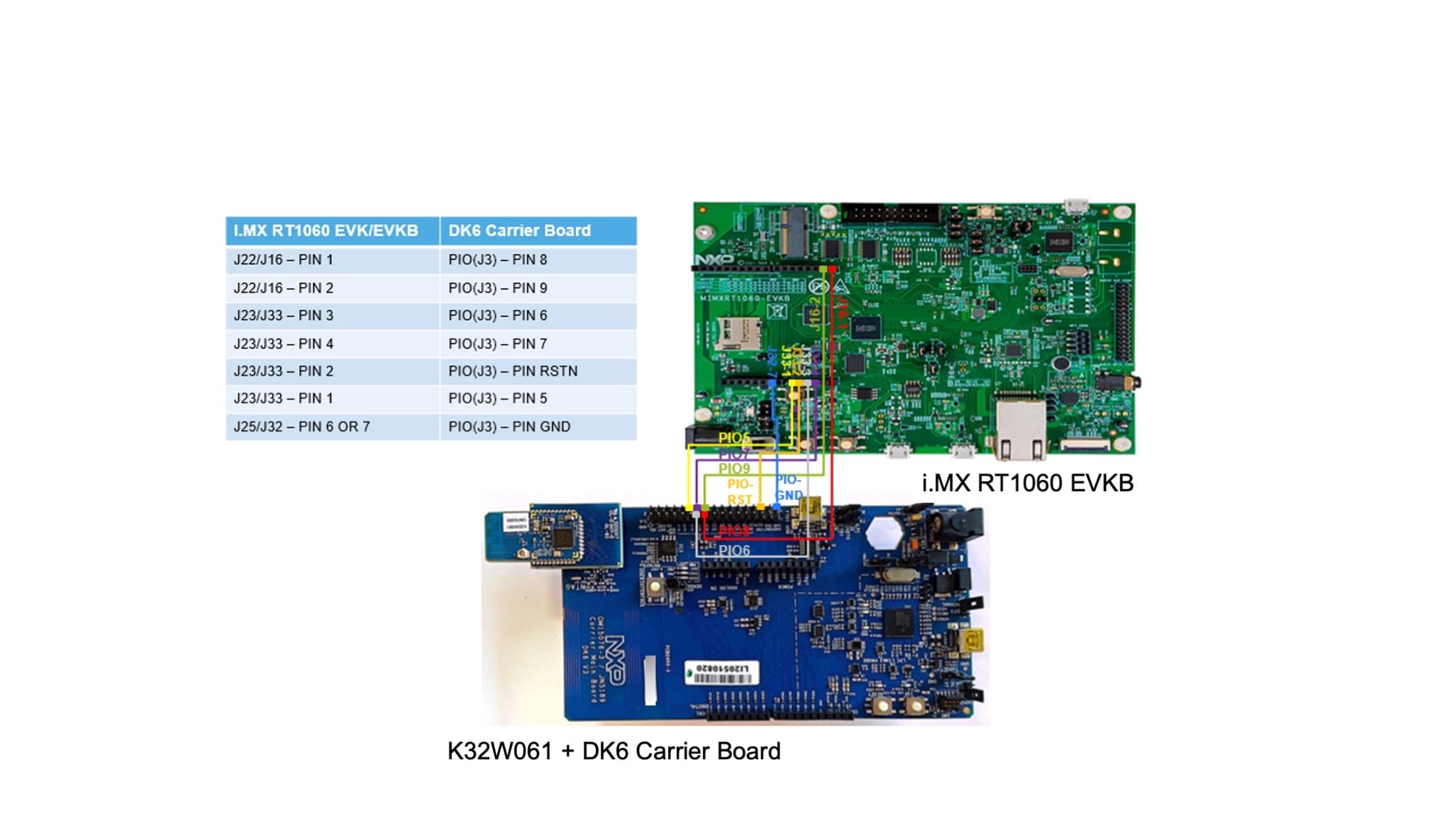i.MX RT1060 EVK/EVKB