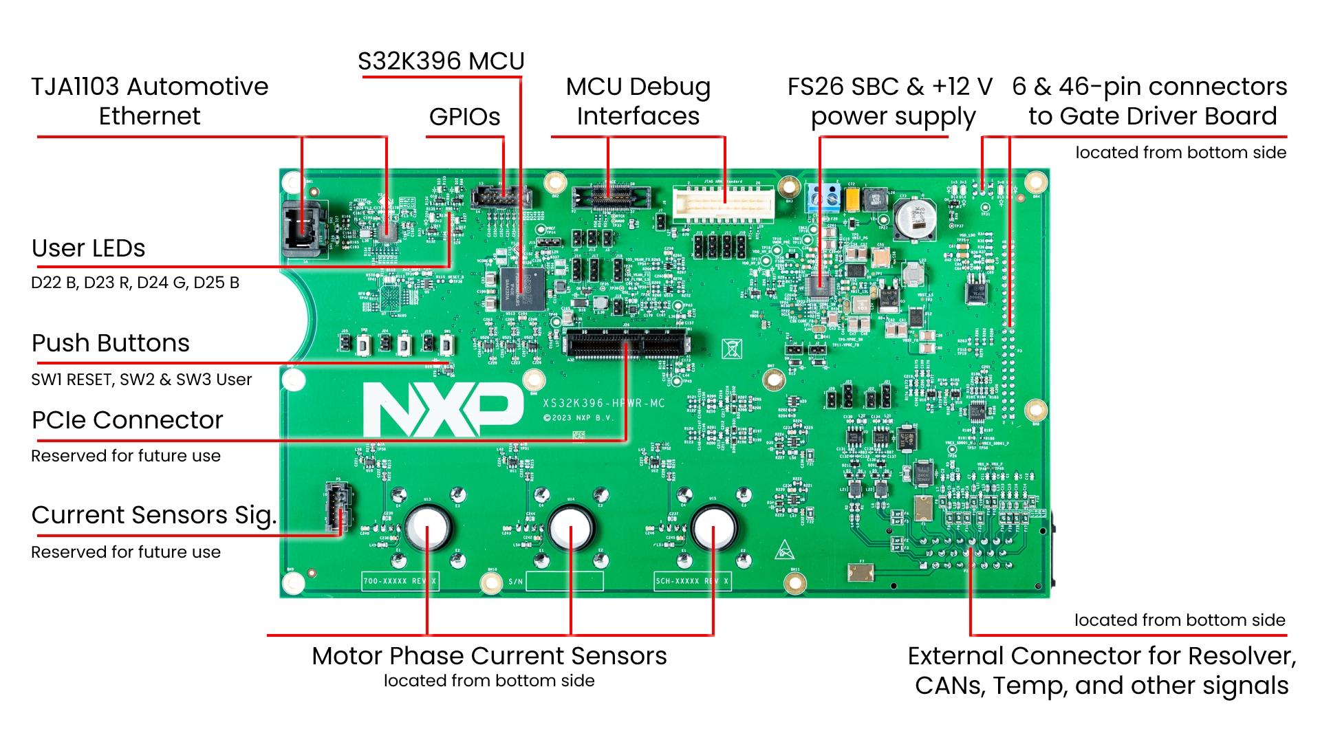 S32K396-HPWR-MC Callouts