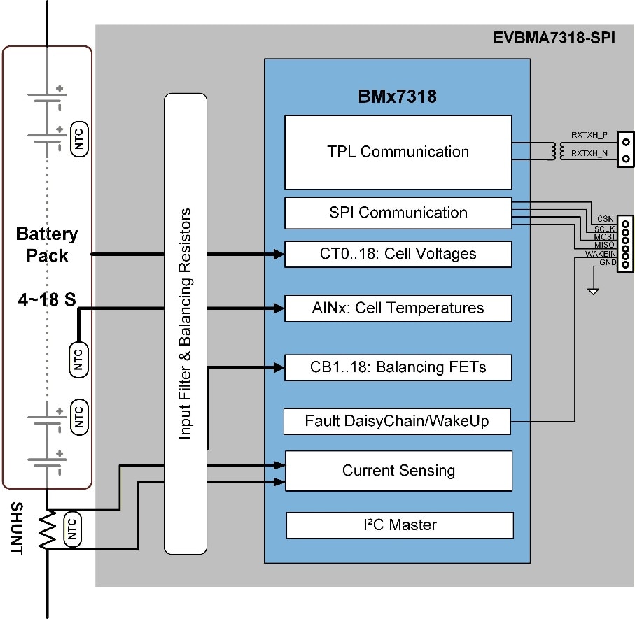 Figure 1. EVBMA7318-SPI