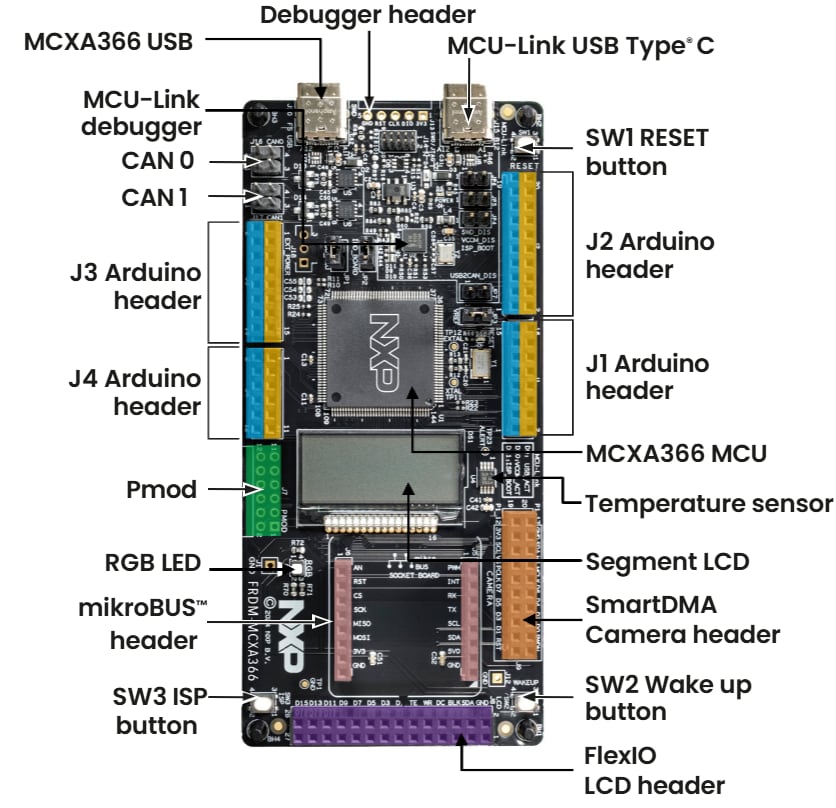 GS-FRDM-MCXA366-IMG1 - Get Familiar with the Board