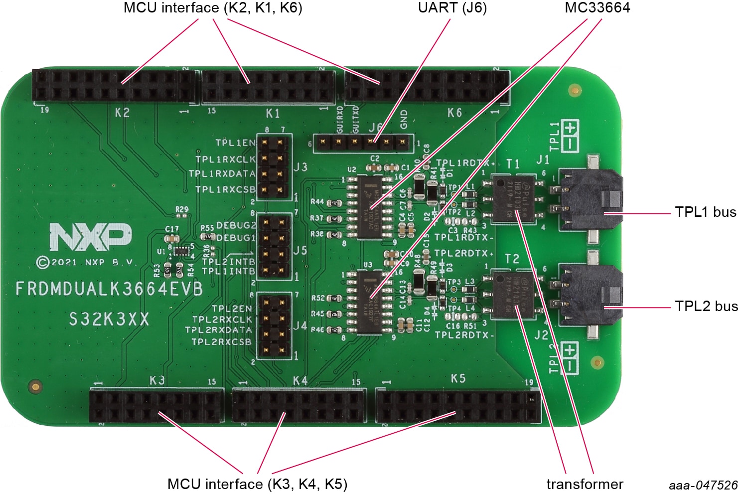 Overview of the FRDMDUALK3664EVB board