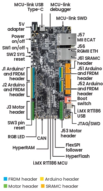 GS-FRDMIMXRT1186 Image 1