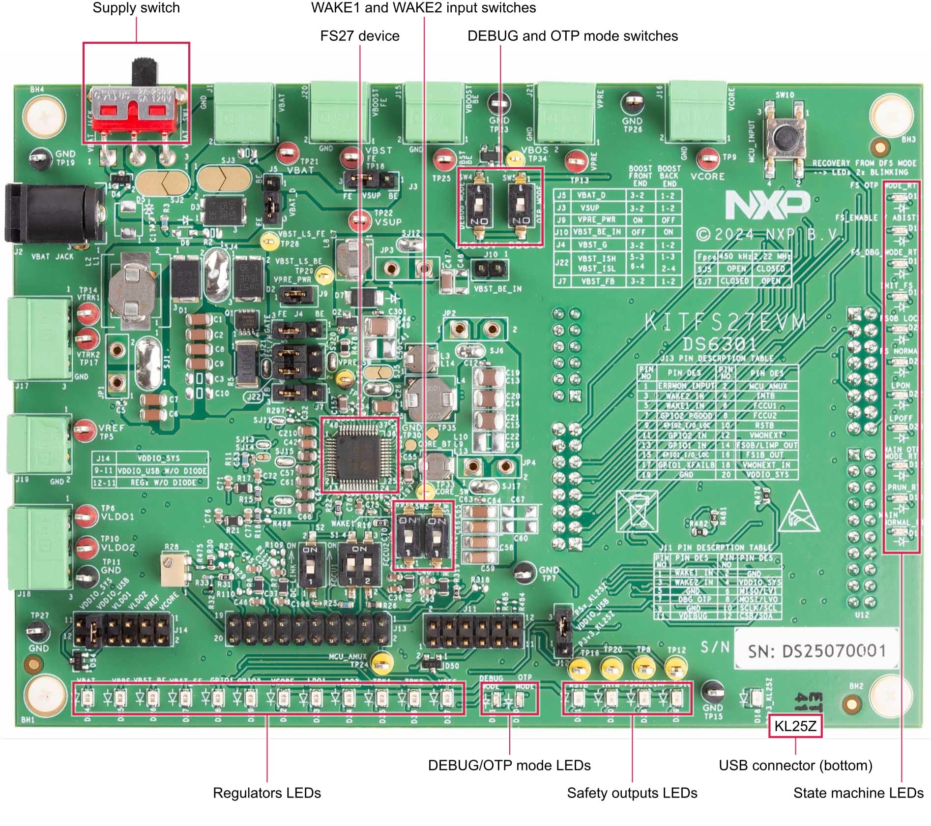 Board Image With Callouts