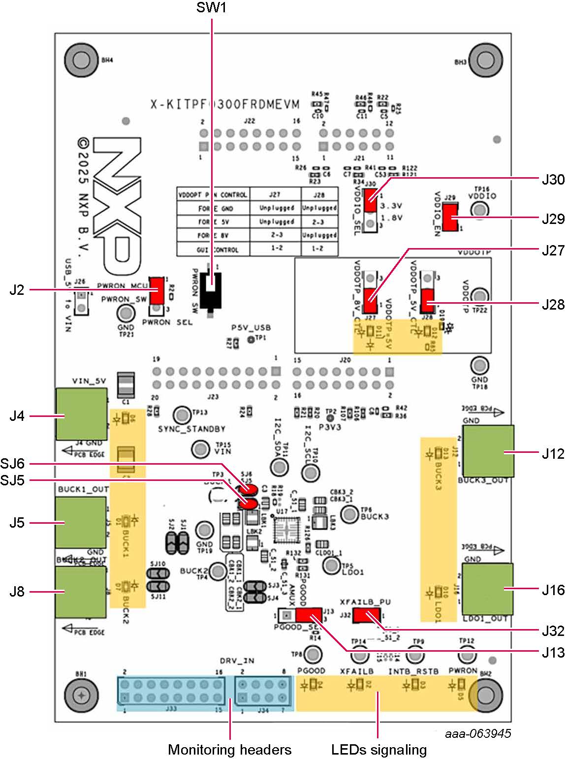 Figure 1. Board Image with Callouts