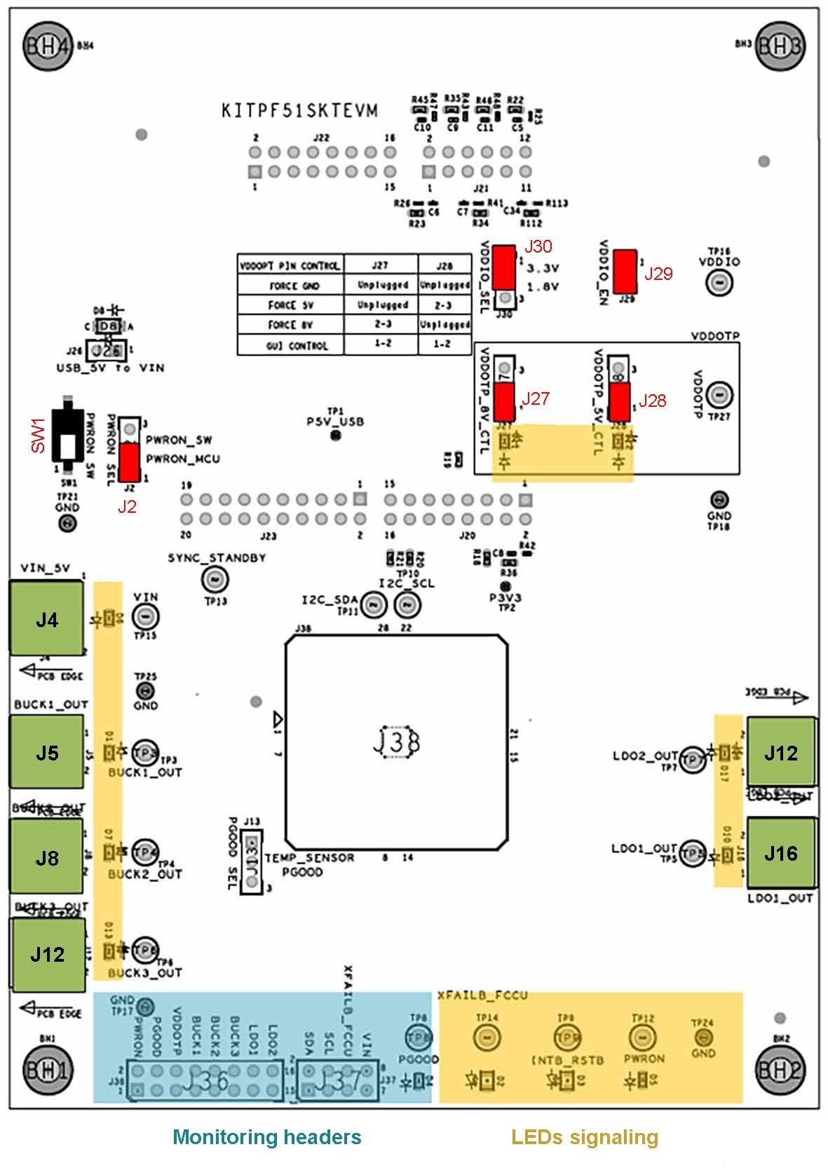Board image with callouts