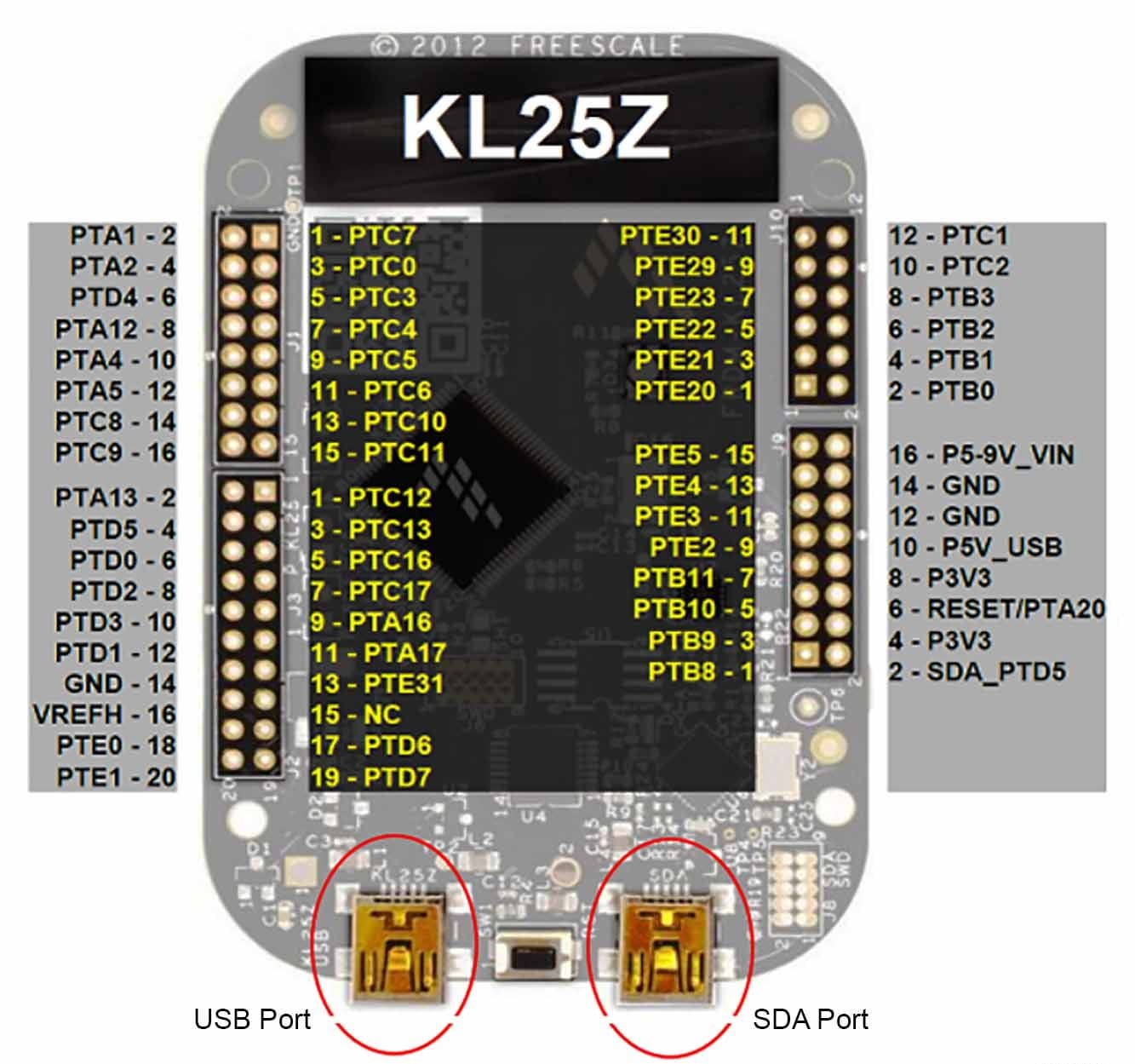 Figure 7. USB Port/SDA Port