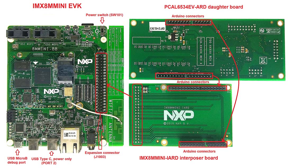 The assembly PCAL6534EV-ARD daughter board, IMX8MMINI-IARD interposer board, and i.MX 8M Mini
          LPDDR4 EVK, before starting