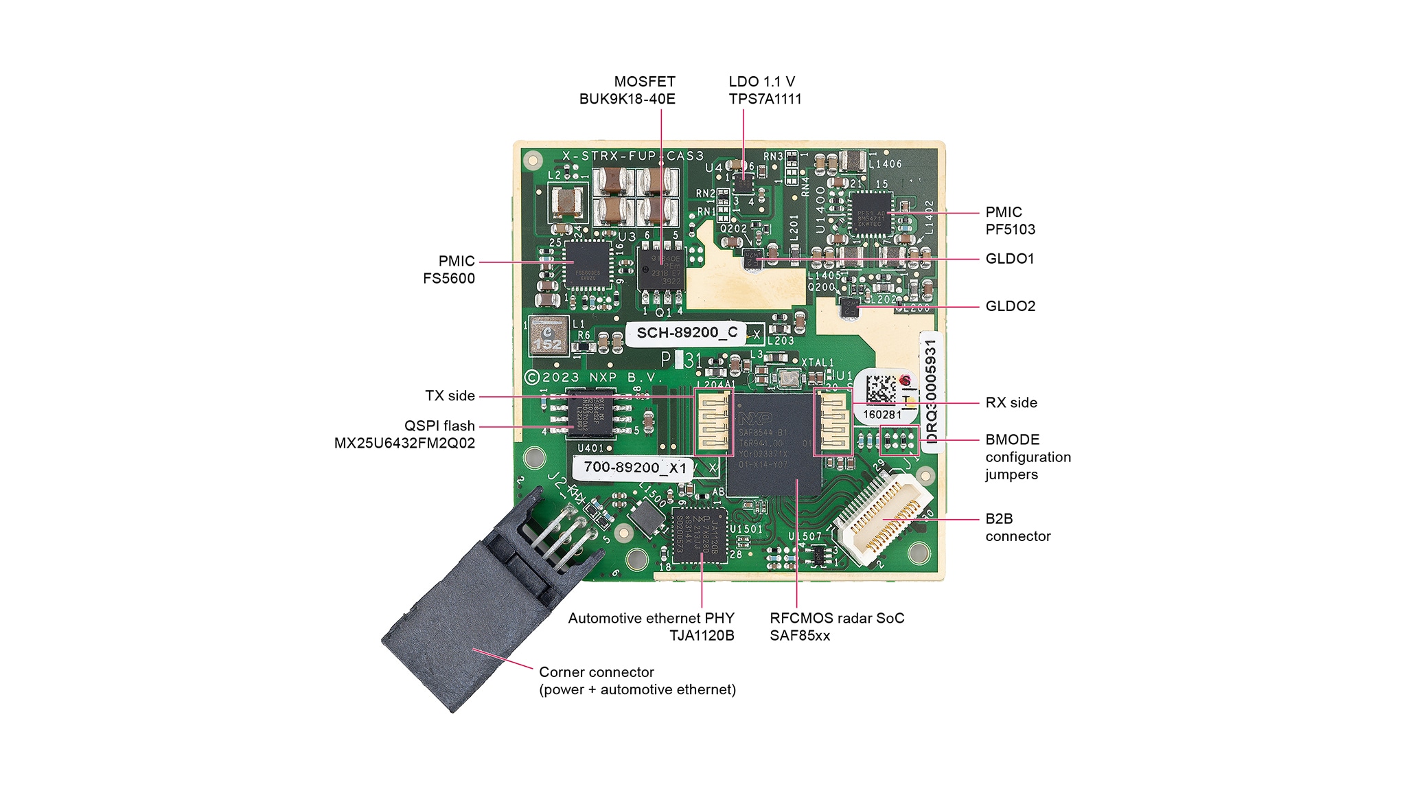 Pluto Board Salient Features (Bottom Side)