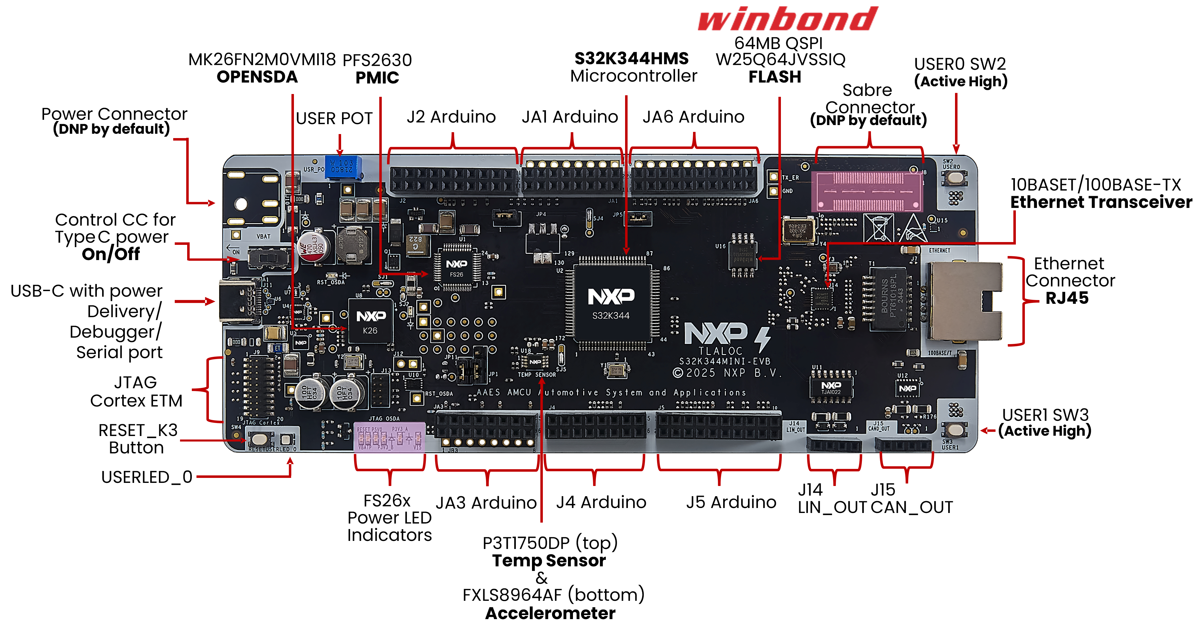 S32K344MINI-EVB Evaluation Board