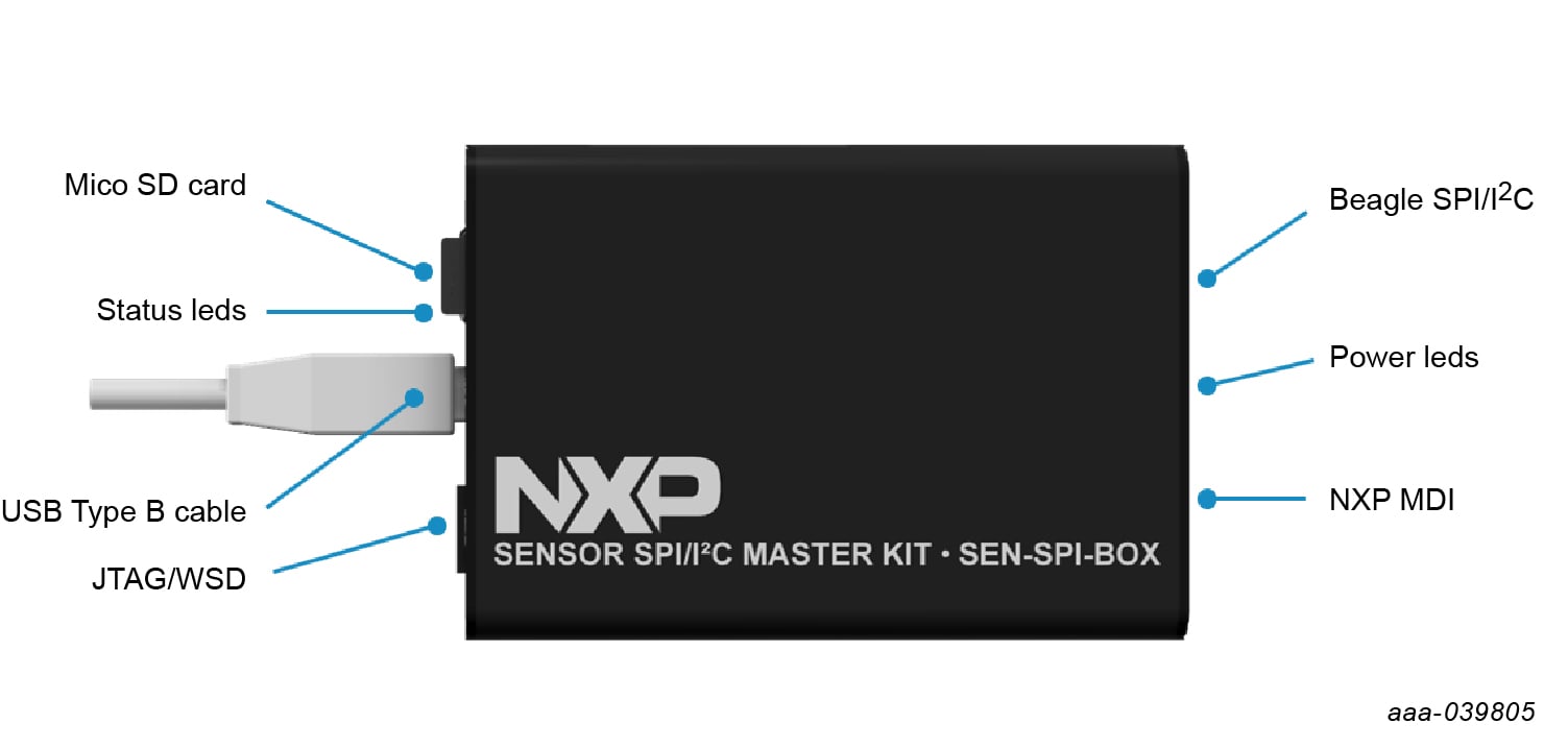 SEN-SPI-BOX components