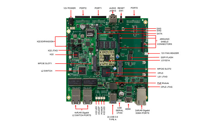 FAQ: IoT Gateway Devices & Embedded System Design