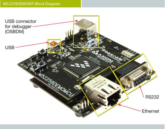 Low-Cost Demonstration Board Kit for MCF5225x