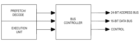 Low Cost 32-Bit Microprocessor Block Diagram